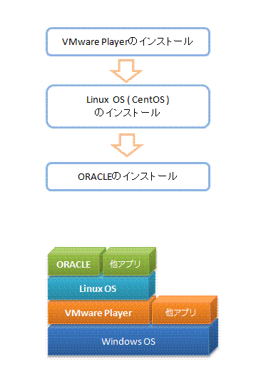 ORACLE̊\z̗